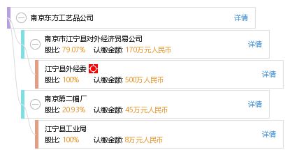 南京东方工艺品公司