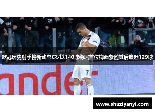 欧冠历史射手榜新动态C罗以140球稳居首位梅西紧随其后追赶129球