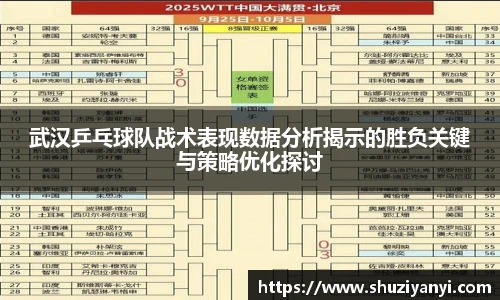 武汉乒乓球队战术表现数据分析揭示的胜负关键与策略优化探讨
